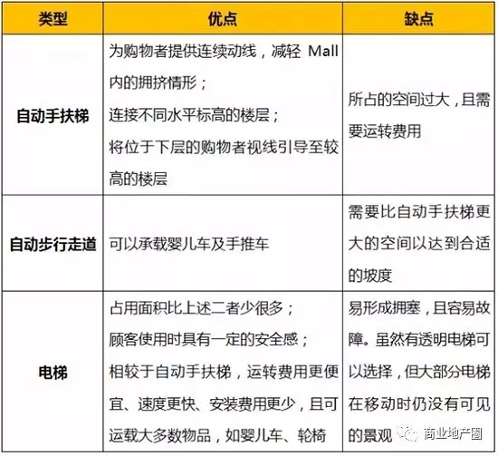 垂直動(dòng)線分有各種形式，各有其特點(diǎn)及適用性