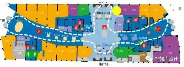 商業(yè)動線設計