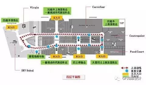 環(huán)形主動線