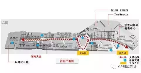 一字型動線加中庭