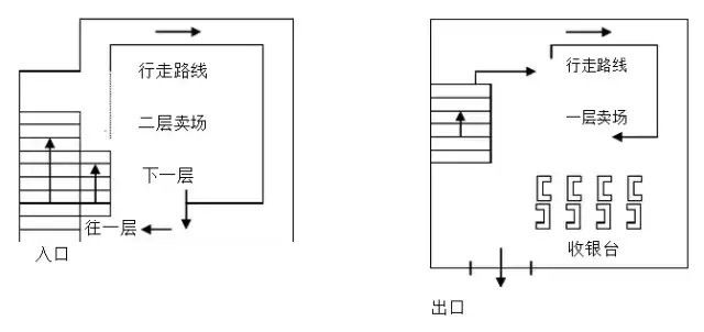 沃爾瑪購物廣場(chǎng)的出入口設(shè)計(jì) 沃爾瑪購物廣場(chǎng)的出入口設(shè)計(jì)