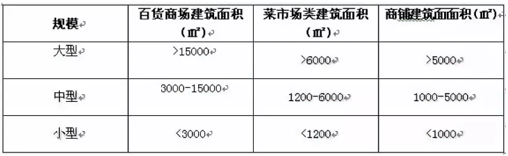 消防設(shè)計(jì)3