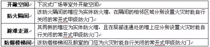 消防設(shè)計(jì)9