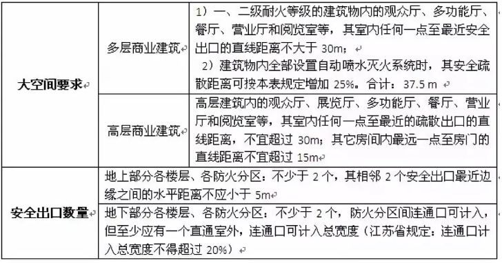 消防設(shè)計(jì)10