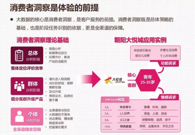 購物中心體驗性4