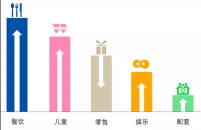 商業(yè)空間12 商業(yè)空間12